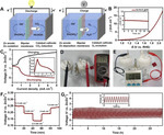 Selective CO2 Reduction to Formate on Heterostructured Sn/SnO2 Nanoparticles Promoted by Carbon Layer Networks