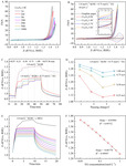 Mass Loading Optimization for Ethylene Glycol Oxidation at Different Potential Regions