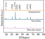 Facet Dependent Oxygen Evolution Activity of Spinel Cobalt Oxides