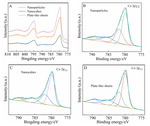 Facet Dependent Oxygen Evolution Activity of Spinel Cobalt Oxides