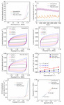 Facet Dependent Oxygen Evolution Activity of Spinel Cobalt Oxides