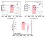 Facet Dependent Oxygen Evolution Activity of Spinel Cobalt Oxides