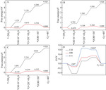 Facet Dependent Oxygen Evolution Activity of Spinel Cobalt Oxides