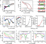 Recent Advances in Electrical Transport Spectroscopy for the in Situ Measurement of Electrochemical Interfaces