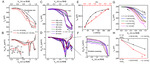 Recent Advances in Electrical Transport Spectroscopy for the in Situ Measurement of Electrochemical Interfaces