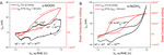 Recent Advances in Electrical Transport Spectroscopy for the in Situ Measurement of Electrochemical Interfaces