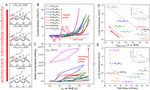 Recent Advances in Electrical Transport Spectroscopy for the in Situ Measurement of Electrochemical Interfaces