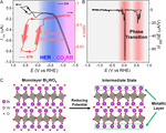 Recent Advances in Electrical Transport Spectroscopy for the in Situ Measurement of Electrochemical Interfaces