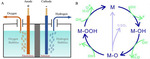 In-Situ/Operando57Fe Mössbauer Spectroscopic Technique and Its Applications in NiFe-based Electrocatalysts for Oxygen Evolution Reaction