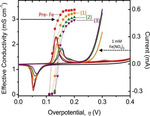 In-Situ/Operando57Fe Mössbauer Spectroscopic Technique and Its Applications in NiFe-based Electrocatalysts for Oxygen Evolution Reaction