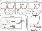 In-Situ/Operando57Fe Mössbauer Spectroscopic Technique and Its Applications in NiFe-based Electrocatalysts for Oxygen Evolution Reaction