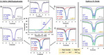 In-Situ/Operando57Fe Mössbauer Spectroscopic Technique and Its Applications in NiFe-based Electrocatalysts for Oxygen Evolution Reaction