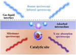 In-Situ/Operando57Fe Mössbauer Spectroscopic Technique and Its Applications in NiFe-based Electrocatalysts for Oxygen Evolution Reaction