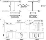 In-Situ/Operando57Fe Mössbauer Spectroscopic Technique and Its Applications in NiFe-based Electrocatalysts for Oxygen Evolution Reaction