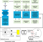 In-Situ/Operando57Fe Mössbauer Spectroscopic Technique and Its Applications in NiFe-based Electrocatalysts for Oxygen Evolution Reaction