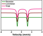 In-Situ/Operando57Fe Mössbauer Spectroscopic Technique and Its Applications in NiFe-based Electrocatalysts for Oxygen Evolution Reaction