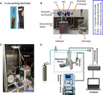 In-Situ/Operando57Fe Mössbauer Spectroscopic Technique and Its Applications in NiFe-based Electrocatalysts for Oxygen Evolution Reaction