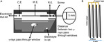 In-Situ/Operando57Fe Mössbauer Spectroscopic Technique and Its Applications in NiFe-based Electrocatalysts for Oxygen Evolution Reaction