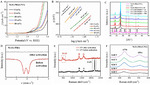 In-Situ/Operando57Fe Mössbauer Spectroscopic Technique and Its Applications in NiFe-based Electrocatalysts for Oxygen Evolution Reaction