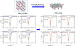 In-Situ/Operando57Fe Mössbauer Spectroscopic Technique and Its Applications in NiFe-based Electrocatalysts for Oxygen Evolution Reaction