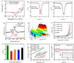 In-Situ/Operando57Fe Mössbauer Spectroscopic Technique and Its Applications in NiFe-based Electrocatalysts for Oxygen Evolution Reaction