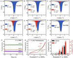 In-Situ/Operando57Fe Mössbauer Spectroscopic Technique and Its Applications in NiFe-based Electrocatalysts for Oxygen Evolution Reaction