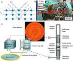 Synchrotron X-Rays Characterizations of Metal-Air Batteries