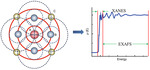 Synchrotron X-Rays Characterizations of Metal-Air Batteries