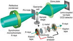 Synchrotron X-Rays Characterizations of Metal-Air Batteries