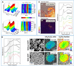 Synchrotron X-Rays Characterizations of Metal-Air Batteries