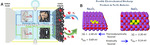 Synchrotron X-Rays Characterizations of Metal-Air Batteries