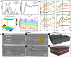 Synchrotron X-Rays Characterizations of Metal-Air Batteries