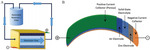 Synchrotron X-Rays Characterizations of Metal-Air Batteries