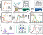 Synchrotron X-Rays Characterizations of Metal-Air Batteries