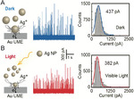 Tracking Light-Induced Fragmentation of Single Silver Nanoparticles by Single Entity Electrochemistry