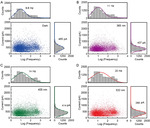 Tracking Light-Induced Fragmentation of Single Silver Nanoparticles by Single Entity Electrochemistry