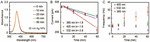 Tracking Light-Induced Fragmentation of Single Silver Nanoparticles by Single Entity Electrochemistry