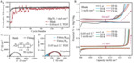 An Additive Incorporated Non-Nucleophilic Electrolyte for Stable Magnesium Ion Batteries