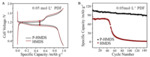 An Additive Incorporated Non-Nucleophilic Electrolyte for Stable Magnesium Ion Batteries