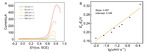 Investigation on Electrochemical Processes of p-Aminothiophenol on Gold Electrode of Nanostructures Figure 4