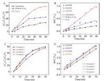 Electrochemical Degradation of Oxytetracycline Catalyzed by Fe3O4 Magnetic Nanoparticles Figure 2