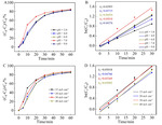 Electrochemical Degradation of Oxytetracycline Catalyzed by Fe3O4 Magnetic Nanoparticles Figure 3