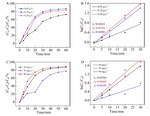 Electrochemical Degradation of Oxytetracycline Catalyzed by Fe3O4 Magnetic Nanoparticles Figure 4