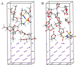 Multi-Scale Simulation Revealing the Decomposition Mechanism of Electrolyte on Lithium Metal Electrode Figure 1