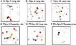 Multi-Scale Simulation Revealing the Decomposition Mechanism of Electrolyte on Lithium Metal Electrode Figure 3