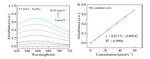 Preparation of Pt@BaSrTiO3 Nanostructure and Its Properties towards Photoelectrochemical Ammonia Synthesis Figure 1