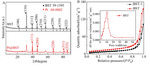 Preparation of Pt@BaSrTiO3 Nanostructure and Its Properties towards Photoelectrochemical Ammonia Synthesis Figure 2