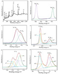 Preparation of Pt@BaSrTiO3 Nanostructure and Its Properties towards Photoelectrochemical Ammonia Synthesis Figure 4