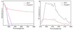 Preparation of Pt@BaSrTiO3 Nanostructure and Its Properties towards Photoelectrochemical Ammonia Synthesis Figure 5