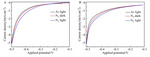 Preparation of Pt@BaSrTiO3 Nanostructure and Its Properties towards Photoelectrochemical Ammonia Synthesis Figure 6